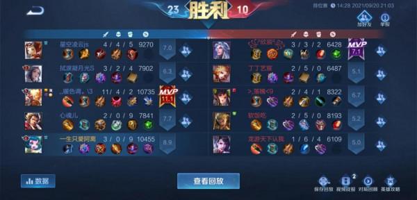 盤盤亂玩的賽季結束,看一下各英雄戰績,露娜意外沒墊底 盤盤亂玩的賽季結束,看一下各英雄戰績,露娜意外沒墊底