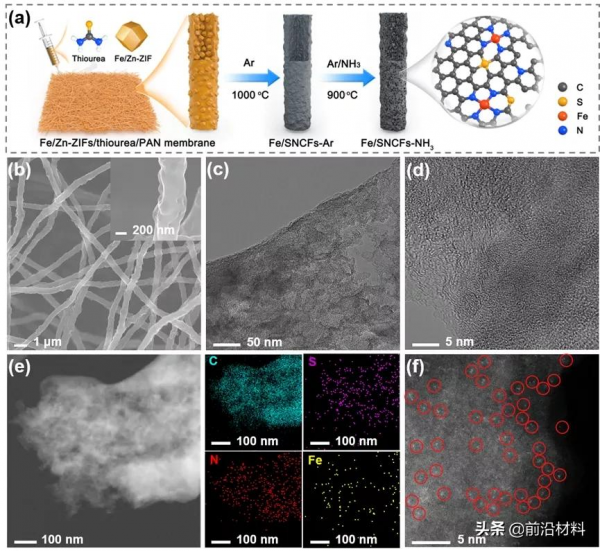 鐵單原子修飾多孔碳纖維膜一種耐用1000小時的柔性自支撐空氣電極