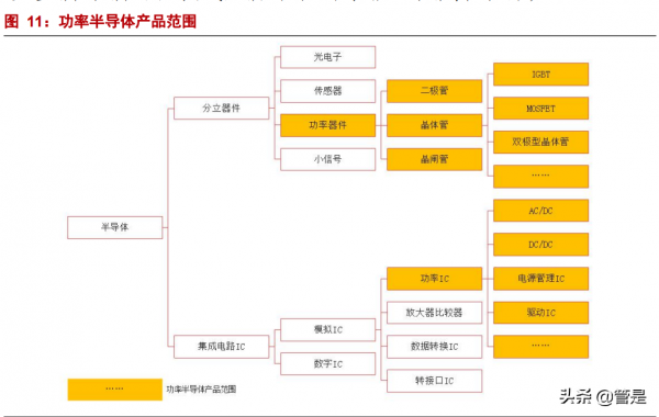 民德電子研究報告：功率半導體產業鏈+SmartIDM生態圈，助力騰飛