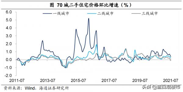 序幕拉開!超4000家銀行迎來央行“檢查”,35城樓市重演2016年初 序幕拉開!超4000家銀行迎來央行“檢查”,35城樓市重演2016年初