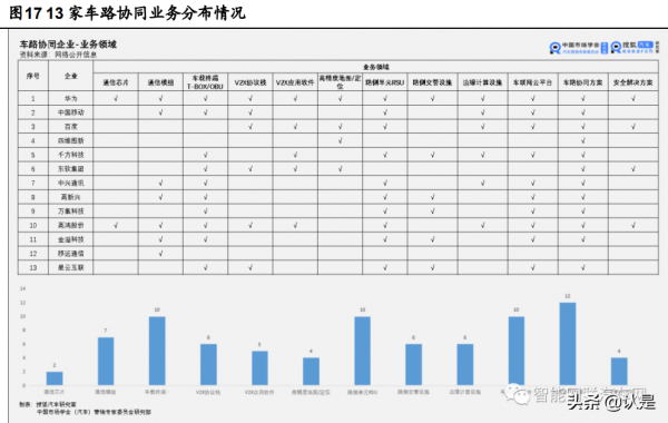 博泰車聯專題報告：以軟體為核心，打造車聯網全景生態