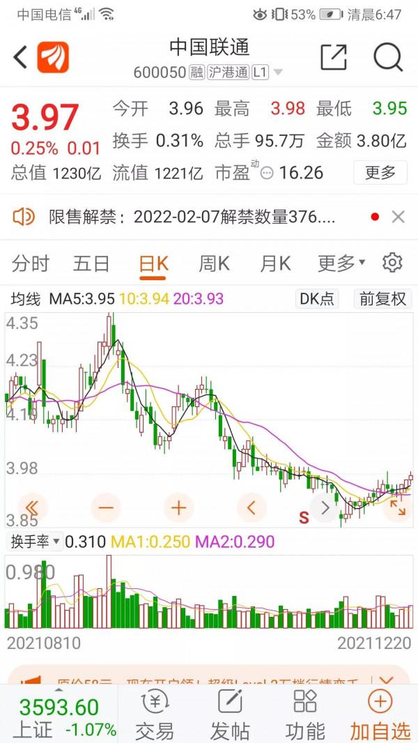 中國移動發行價57.58，你會申購嗎？