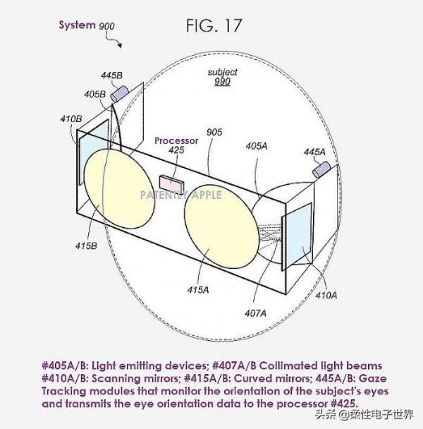 蘋果新專利曝光：未來VR/AR頭顯或將配備直接視網膜投影儀系統