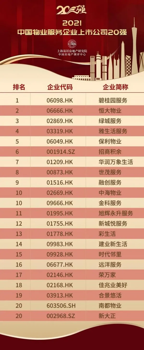 房企忍痛割愛,物業管理真的是門好生意嗎? 房企忍痛割愛,物業管理真的是門好生意嗎?