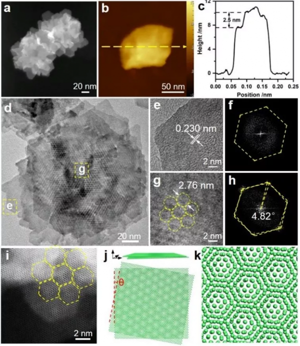 黃小青/徐勇/王璐Angew｜超結構Ru材料中設計超晶格，高效制氫