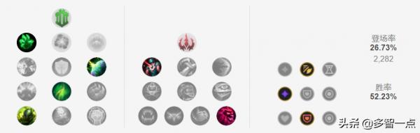 11.18兩大猛男T2上單！賈克斯慎成單帶王者