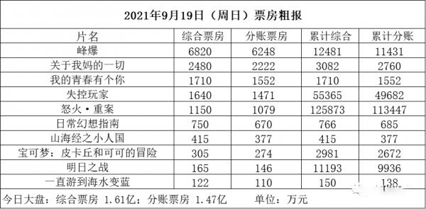 中秋檔慘淡：沈騰、于謙又交出爛片，“請大牌撐票房”的定律失效