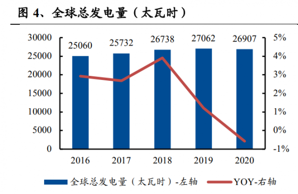 首帆動力研究報告：發電機組優質企業，佈局混合能源&amp;鋰電儲能