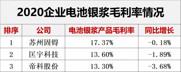 解密｜哪些光伏企業最能賺錢？