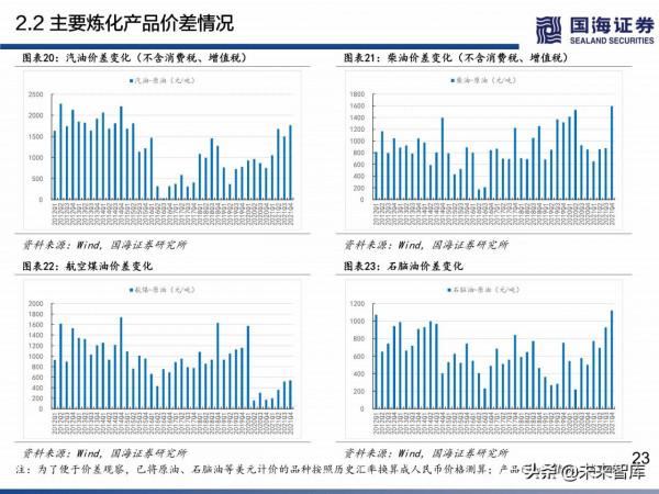 民營煉化行業深度研究:如何看待當前位置的民營煉化 民營煉化行業深度研究:如何看待當前位置的民營煉化