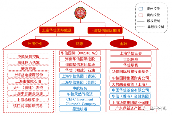 「精品研報」華信系：隱形石油帝國的崛起與隕落