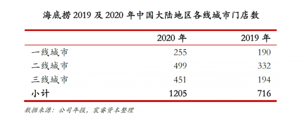 萬億“健康火鍋”賽道,一隻椰子雞的想象力有多大? 萬億“健康火鍋”賽道,一隻椰子雞的想象力有多大?