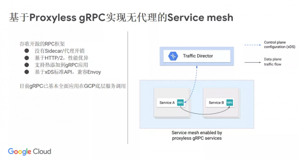 「Google Cloud」陳子升Google Cloud 應用現代化技術助力分散式計算