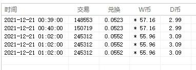 傳奇4最新兌換價格
