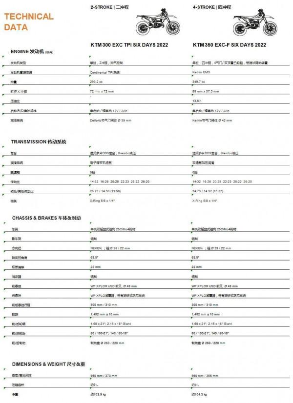 2022 款 KTM EXC 六日版釋出,售價9萬多依舊無法上牌 2022 款 KTM EXC 六日版釋出,售價9萬多依舊無法上牌