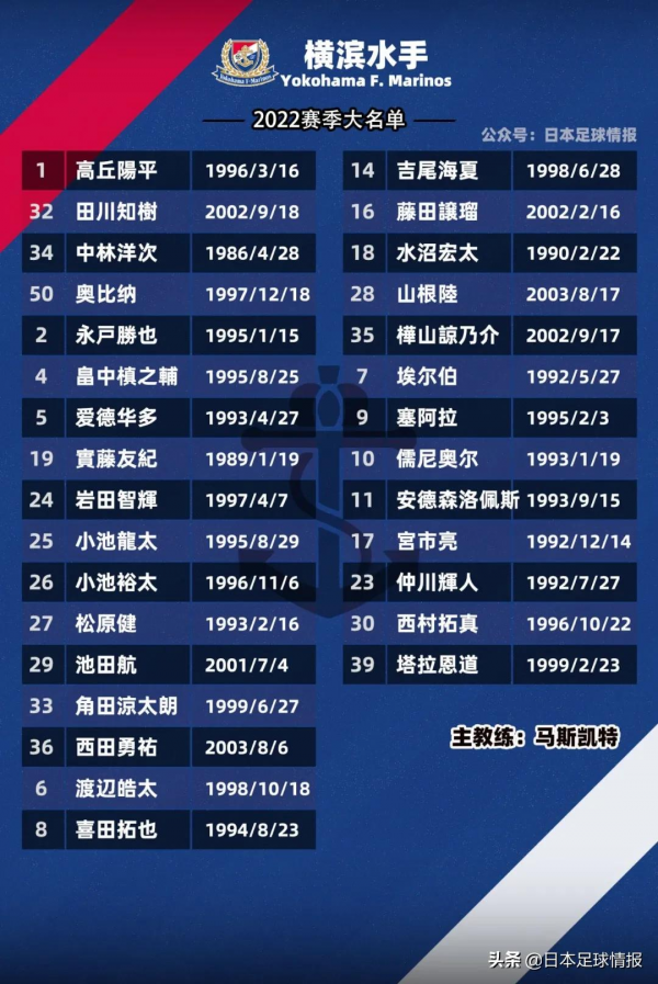 2022賽季日職聯球隊巡禮一橫濱水手