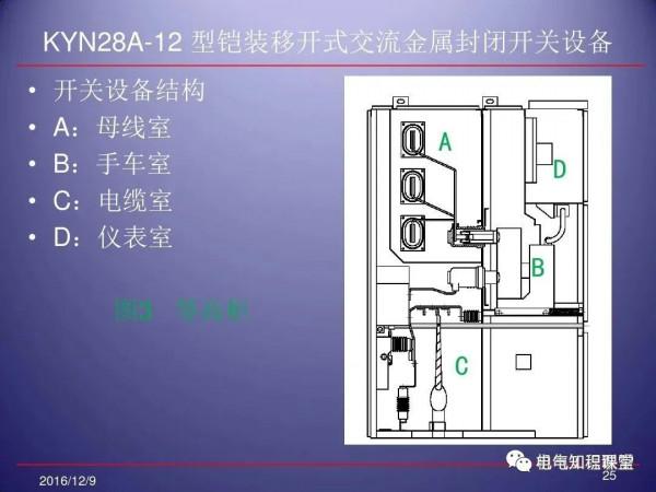 79頁ppt帶你全面瞭解高壓開關櫃的組成、應用場所等相關知識