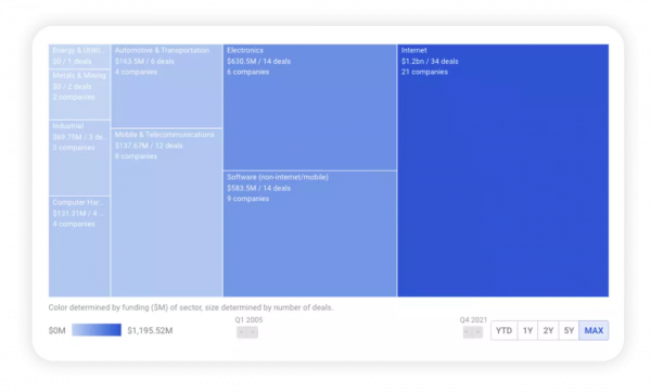 寶馬的BMW i Ventures這幾年投了啥？
