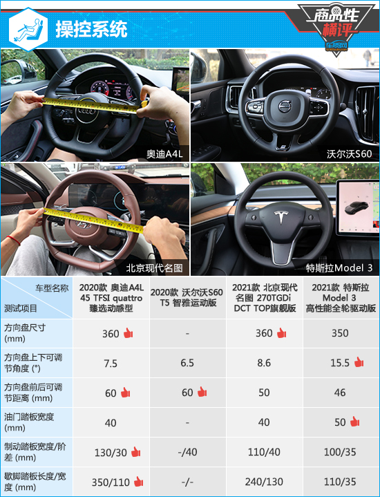 四款主流中型轎車商品性橫評