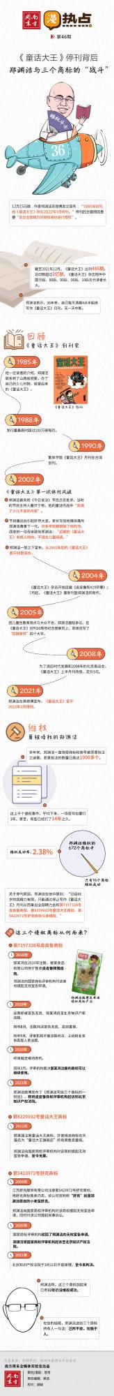漫熱點丨《童話大王》停刊背後，鄭淵潔與三個商標的“戰鬥”