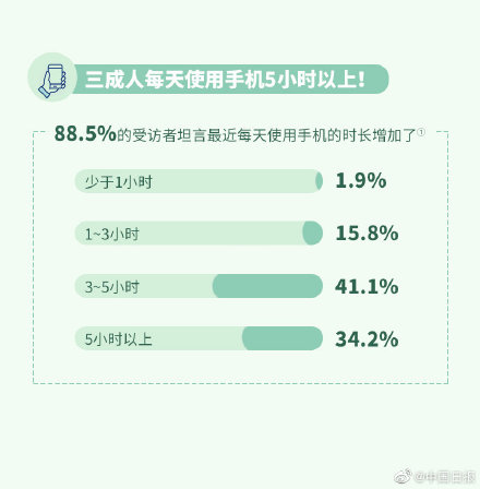 關燈玩手機對眼睛危害有多大