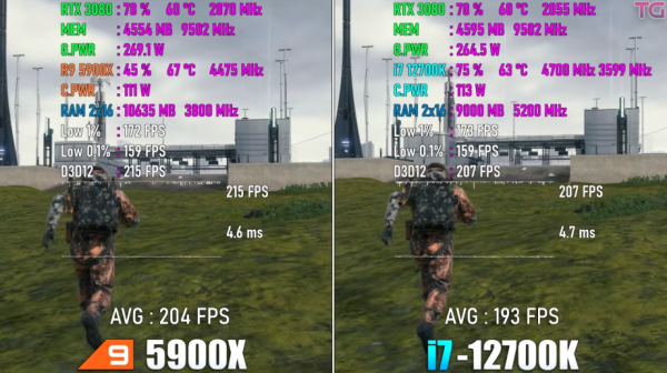 同價位的對比，R9 5900X和i7 12700K對比評測，12代I7是否可以逆襲