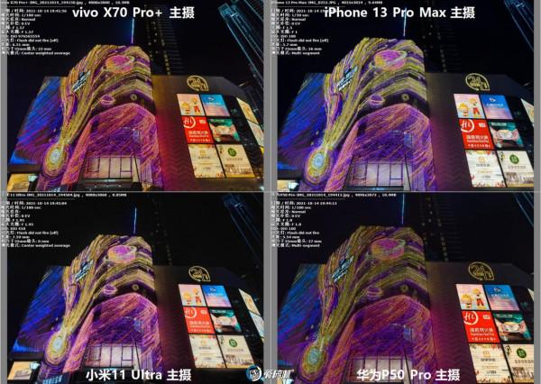 年度之戰,iPhone 13 PM、X70 Pro+、華為P50P、小米11U拍照橫評 年度之戰,iPhone 13 PM、X70 Pro+、華為P50P、小米11U拍照橫評