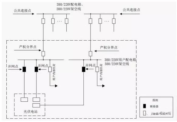 收藏丨分散式光伏發電典型設計方案