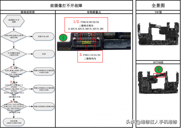 華為Mate20 x前後攝像頭打不開黑屏破圖故障維修流程圖
