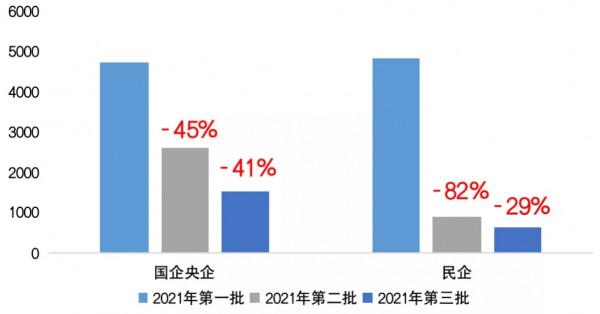 二輪土拍或迎來視窗期 業內總結：2022樓市投資聚焦25城