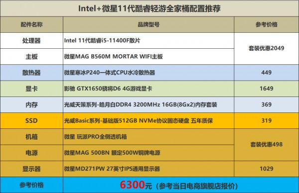 12月電腦全配置推薦:主機+顯示器剛好6K3,輕鬆過永劫無間 12月電腦全配置推薦:主機+顯示器剛好6K3,輕鬆過永劫無間
