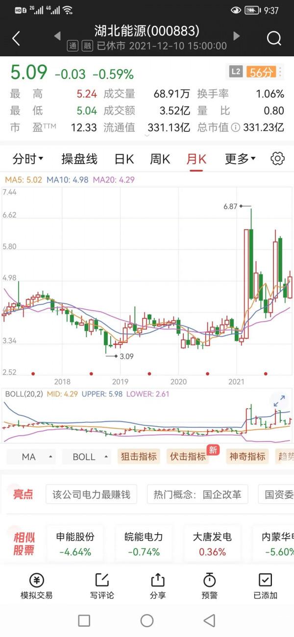 周線五連陽，下週A股重要看點：幾個大肉板塊將脫穎而出