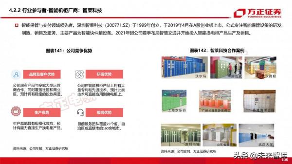 新能源換電產業194頁深度研究報告