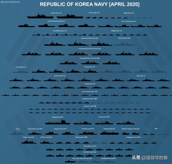隔海相望的韓國海軍概況
