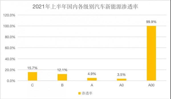P5殺入20萬級燃油車戰場！何小鵬：走最遠的路，打最難的仗