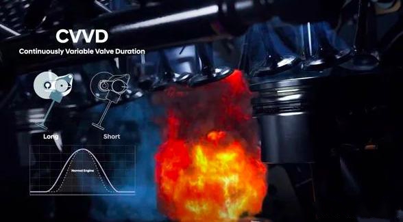 技術解析：第五代途勝L的兩大技術，CVVD和I-GMP
