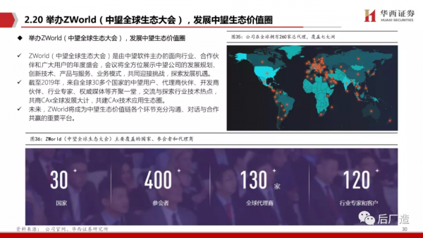 65頁深度報告帶你看懂中望軟體：進軍中國工業軟體的“無人區”