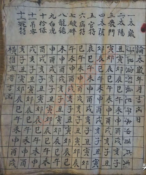 擇日速查，古書手抄