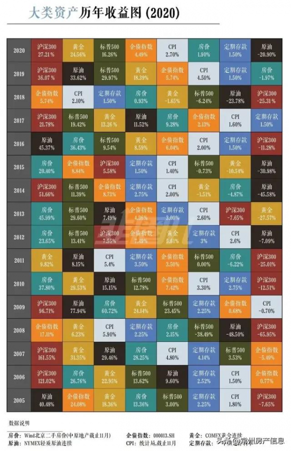 靈魂叩問!你買的房子,未來5年漲多少才不虧? 靈魂叩問!你買的房子,未來5年漲多少才不虧?