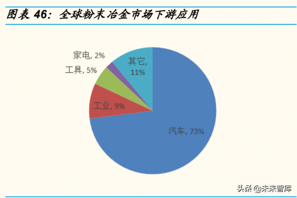 有色金屬行業深度研究：“新能源+新材料”是兩大驅動力