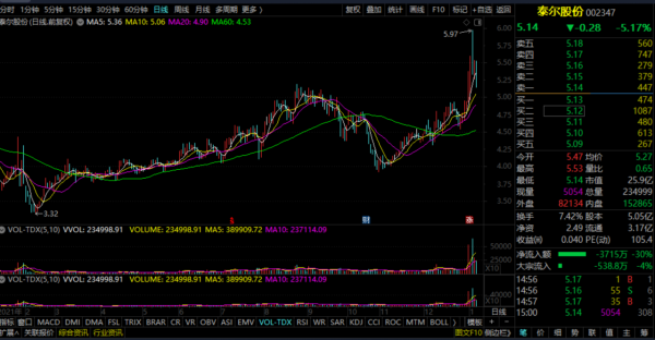 智慧機器概念——泰爾股份
