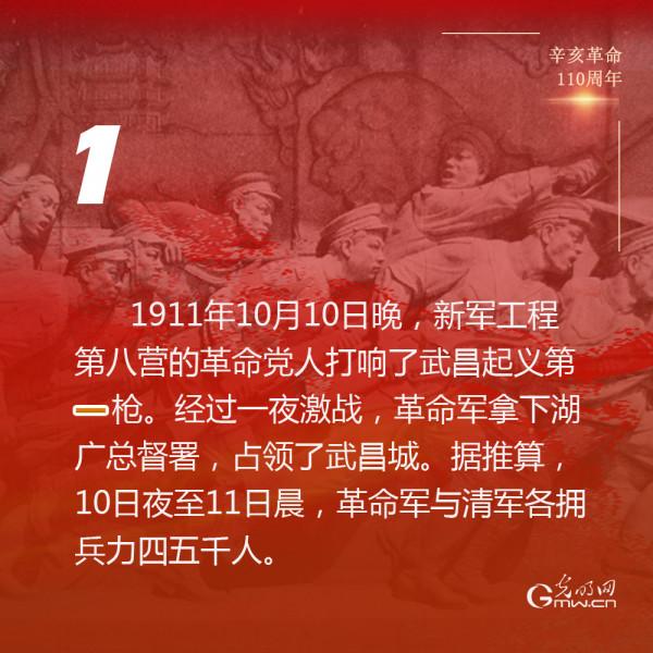 這些數字,見證110年前一場鉅變 這些數字,見證110年前一場鉅變
