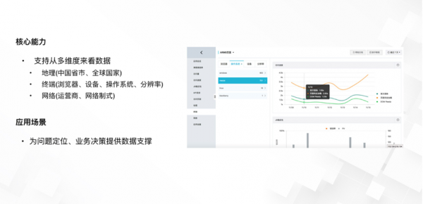 如何做好數字化體驗管理,瞭解一下? 如何做好數字化體驗管理,瞭解一下?