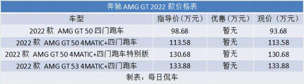 調整動力配置 價格下探至百萬 賓士2022款AMG GT四門跑車實拍簡評