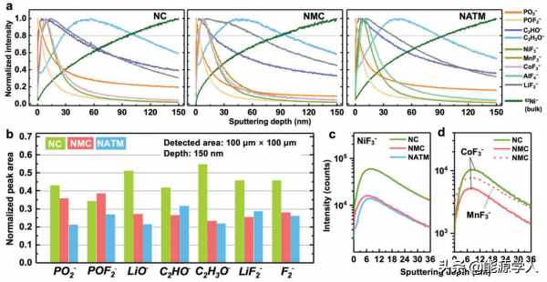 一種無鈷無錳的高鎳層狀氧化物正極材料