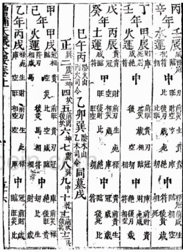 增補《天機大要》 增補《天機大要》