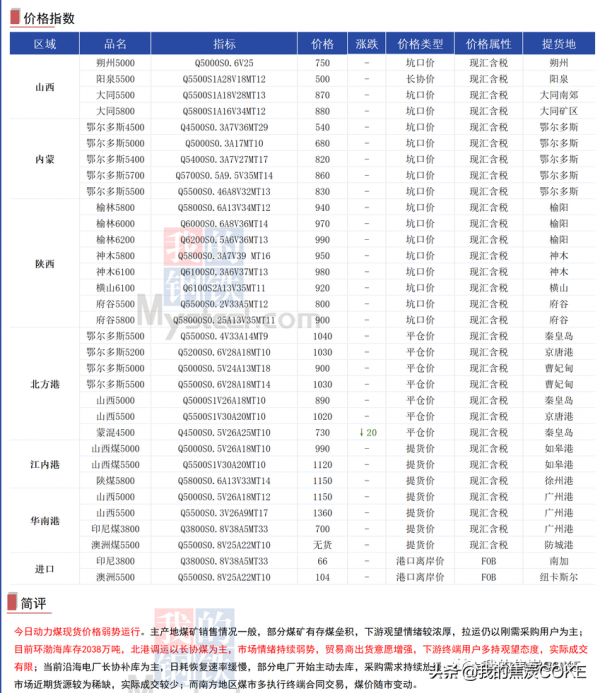 「資訊」12月21日焦煤焦炭動力煤資訊彙總