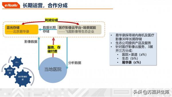 健康醫療大資料整體規劃方案