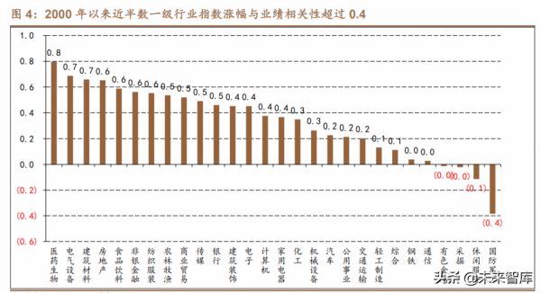 2022年中觀行業景氣比較與配置建議：尋找時代的寵兒