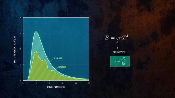 哈佛學霸的精簡科普：熱輻射的四個方面